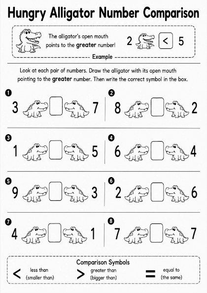 Hungry Alligator Number Comparison Worksheet