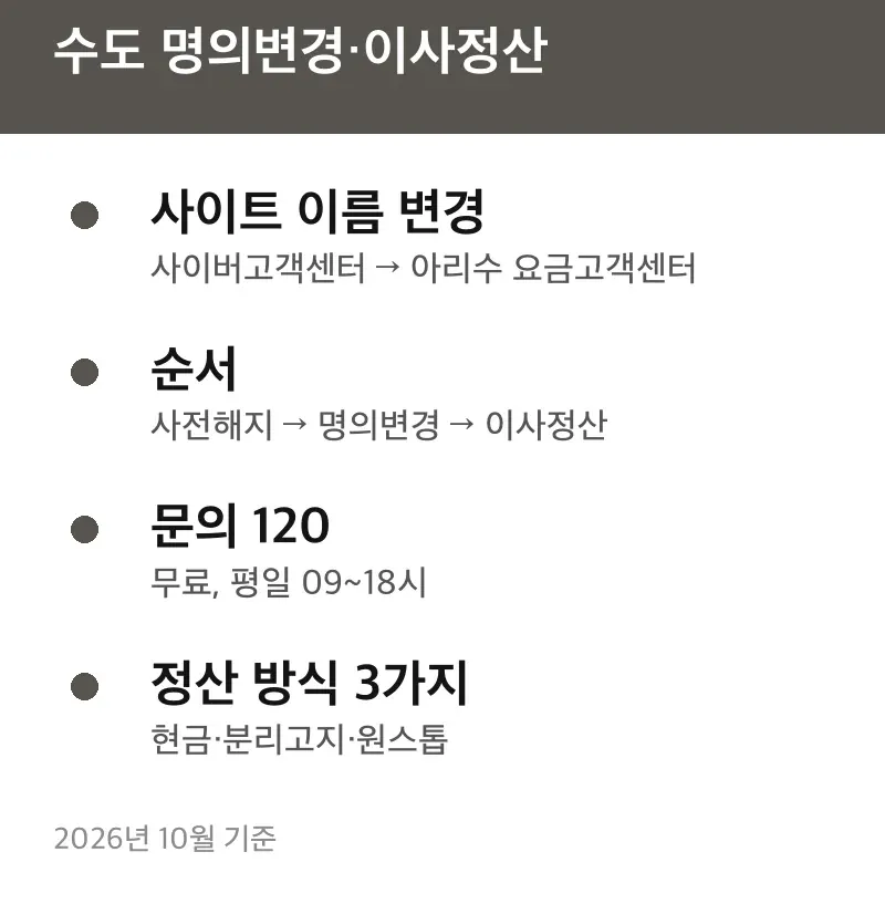 수도 명의변경·이사정산