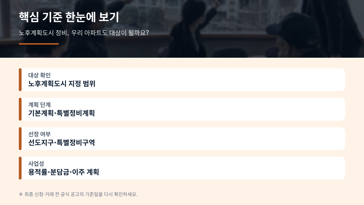 노후계획도시 정비 절차가 빨라지면 우리 아파트도 해당될까요? - 본문 숫자와 기준 비교표