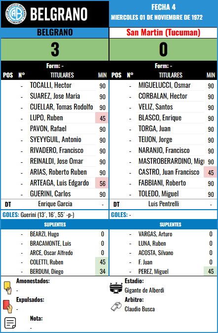 Formación Fecha 4 - San Martin (T) vs San Martin (T)
