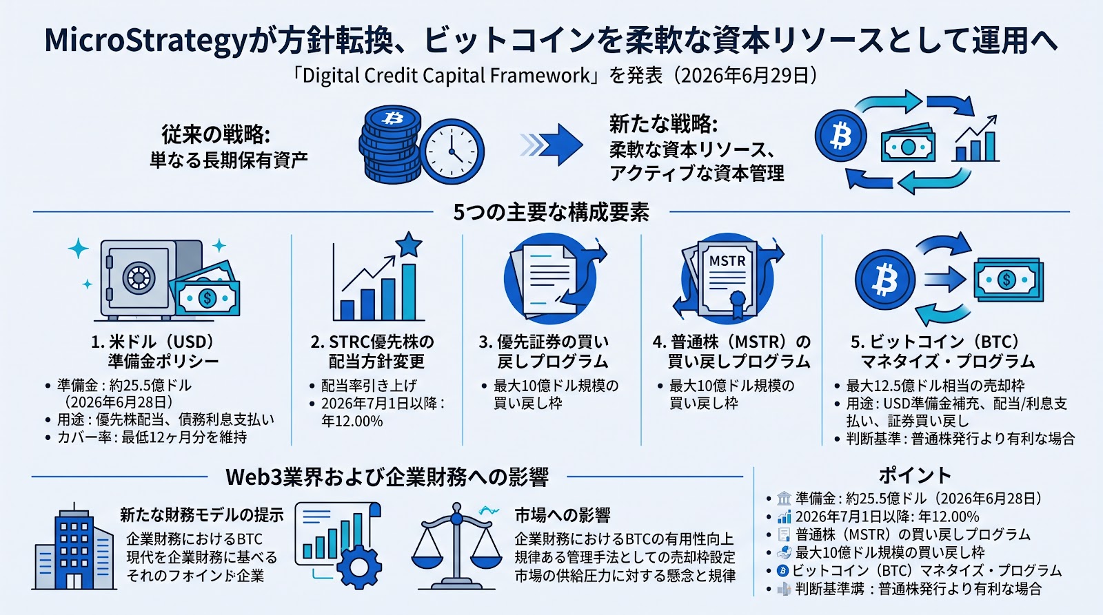 MicroStrategyが方針転換、ビットコインを柔軟な資本リソースとして運用へ：最大12.5億ドルの売却プログラムと20億ドルの買い戻し枠を発表