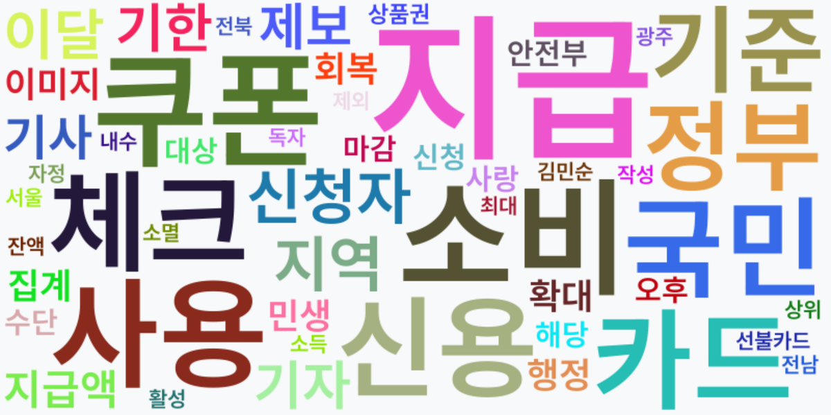 AI Daily News - 키워드 워드클라우드