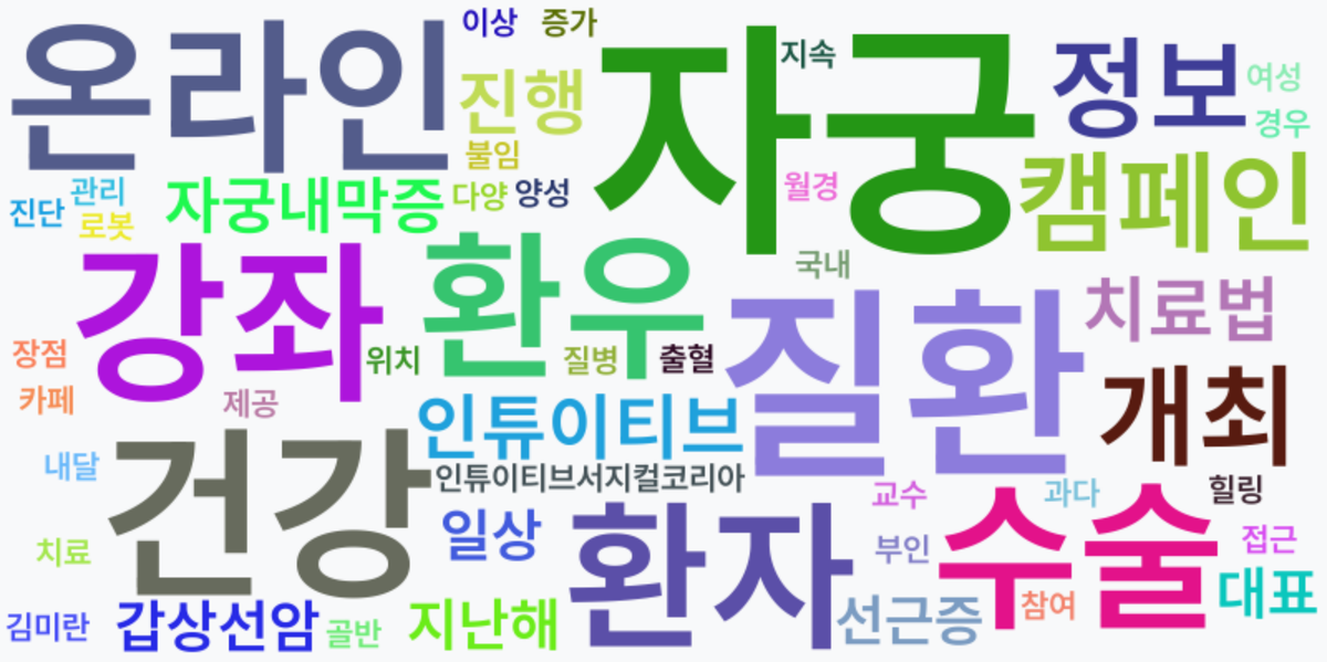 AI Daily News - 키워드 워드클라우드