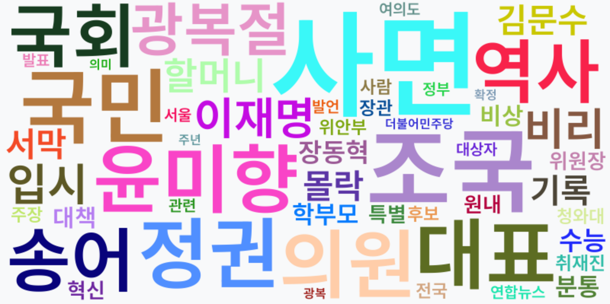 AI Daily News - 키워드 워드클라우드