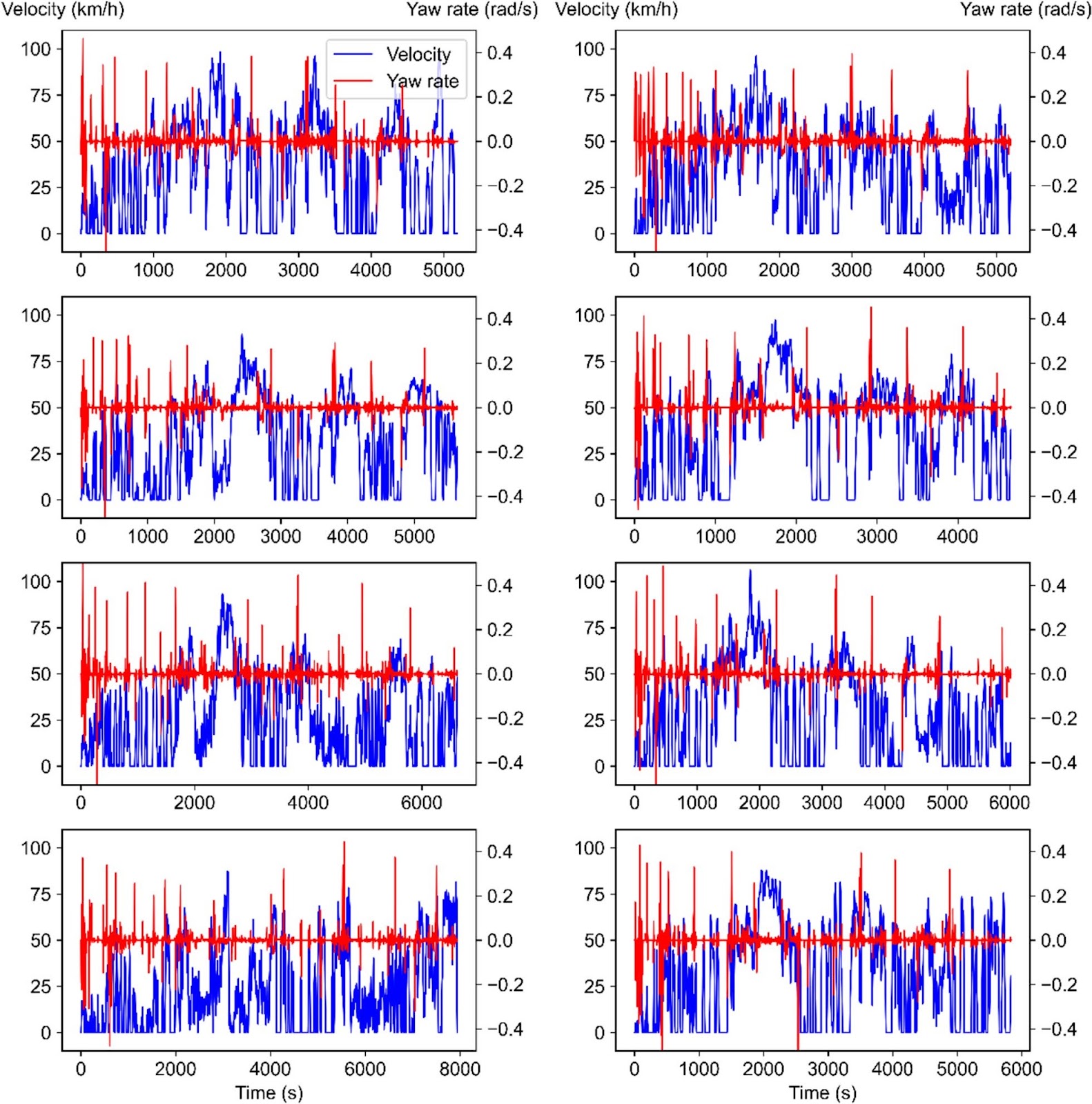 Passenger Comfort Assessment via Motion Complexity Analysis for Autonomous Vehicles