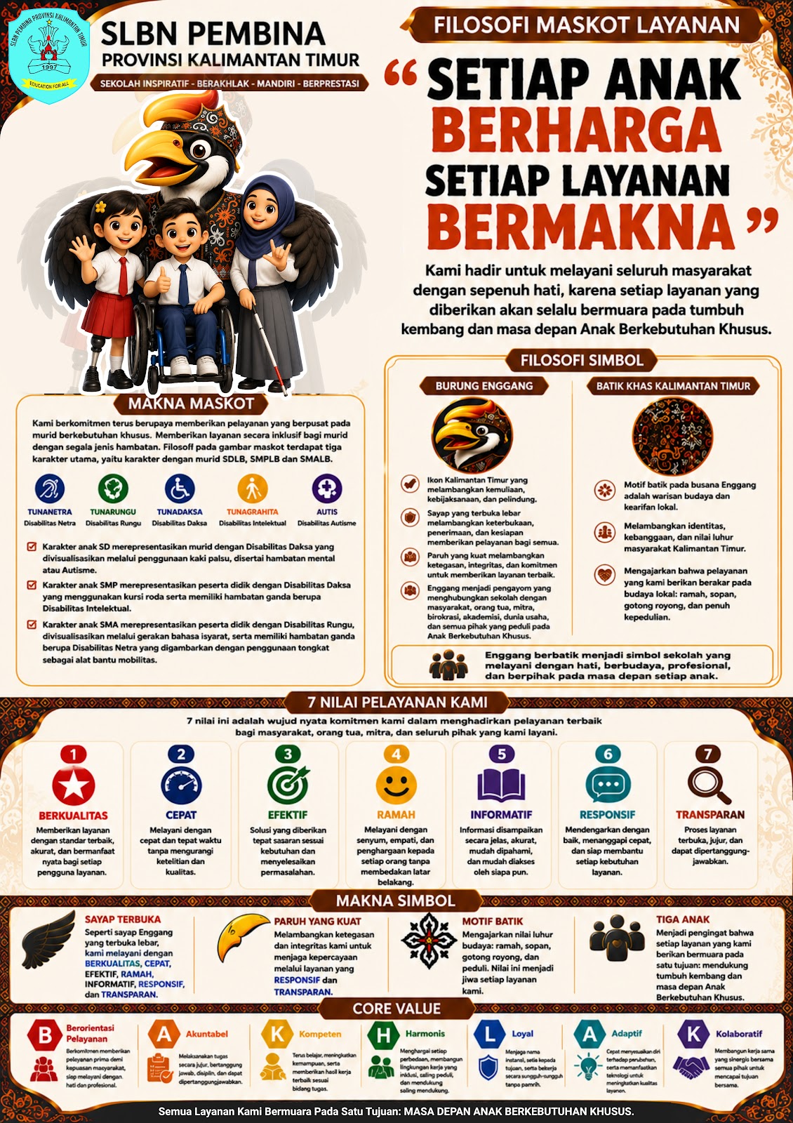 Filosofi Maskot Pelayanan