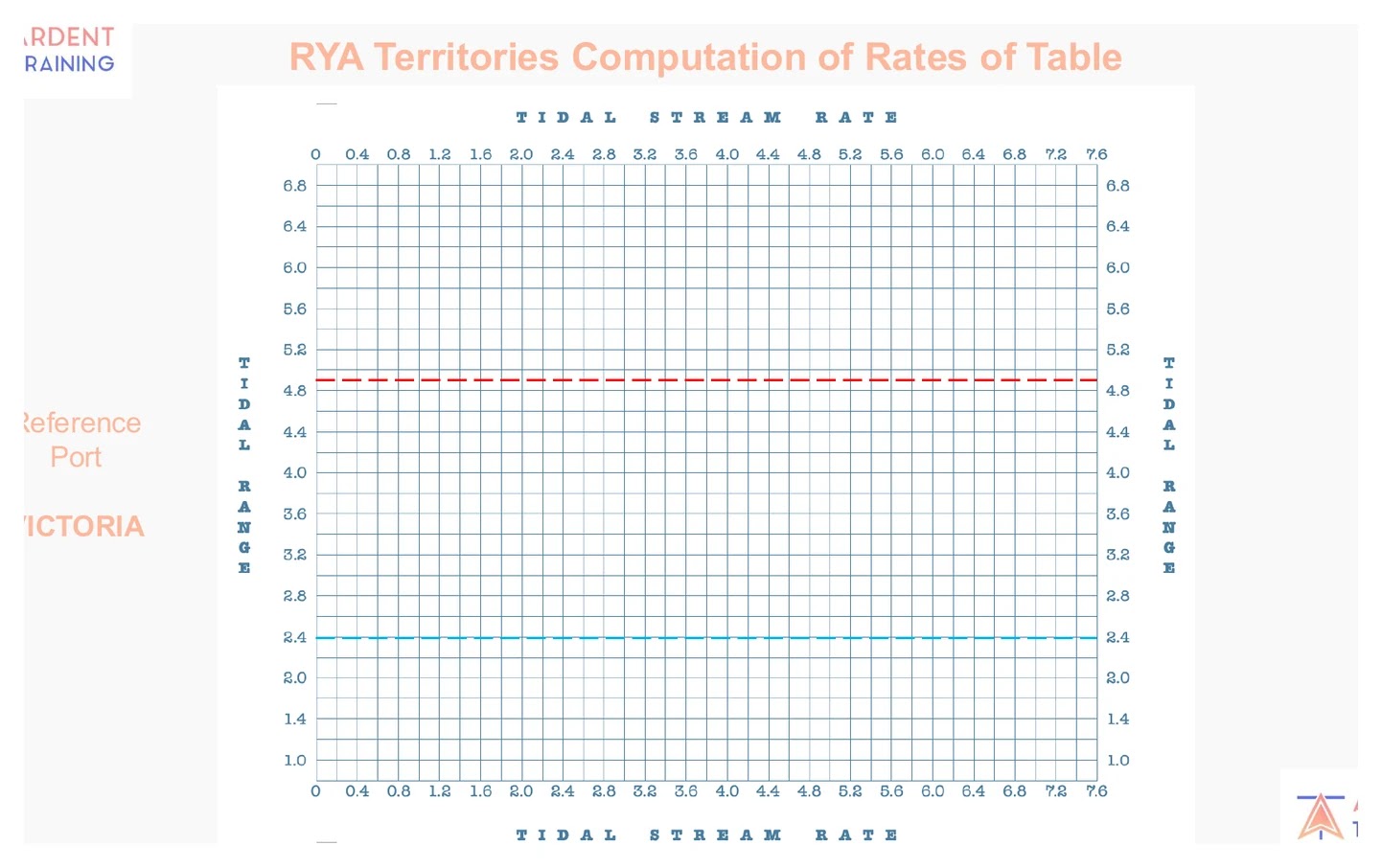 Computation Of Rates