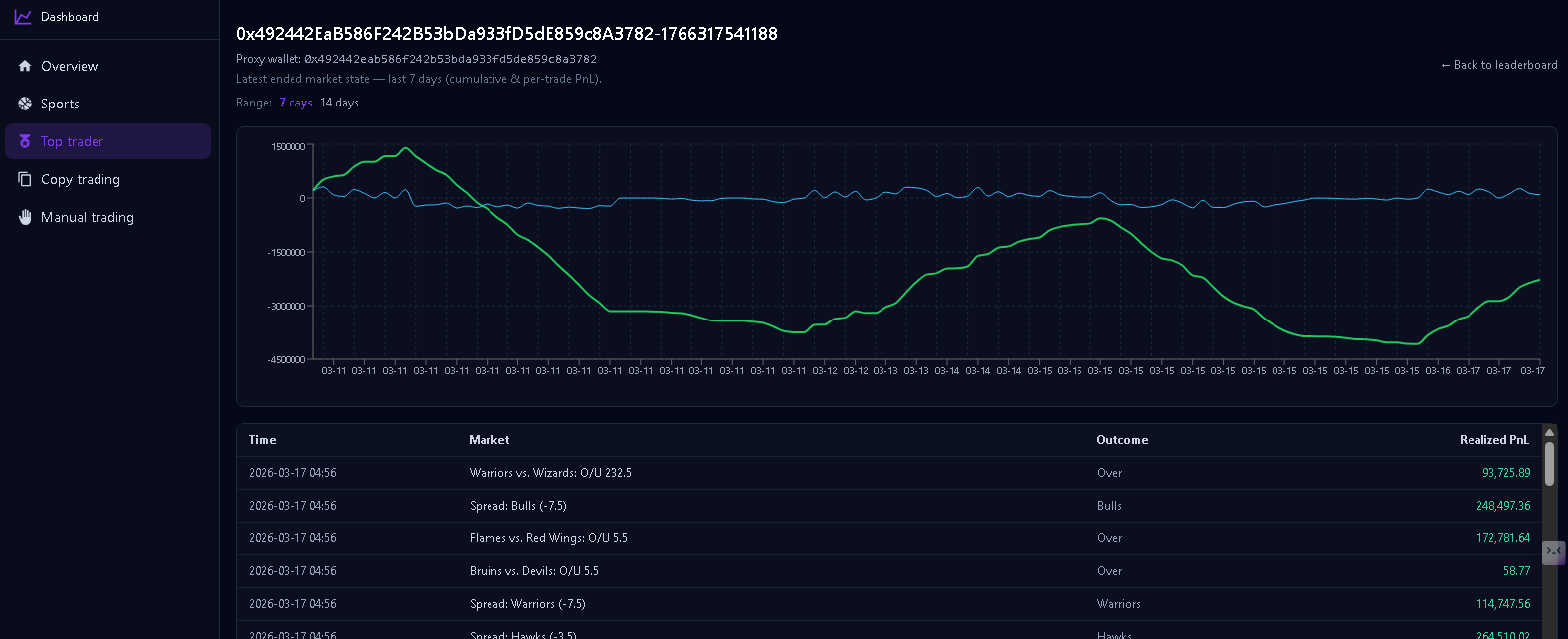 Copy trading - select live slugs