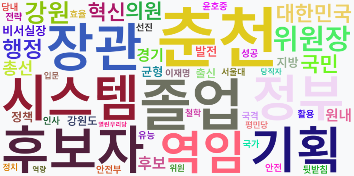 AI Daily News - 키워드 워드클라우드