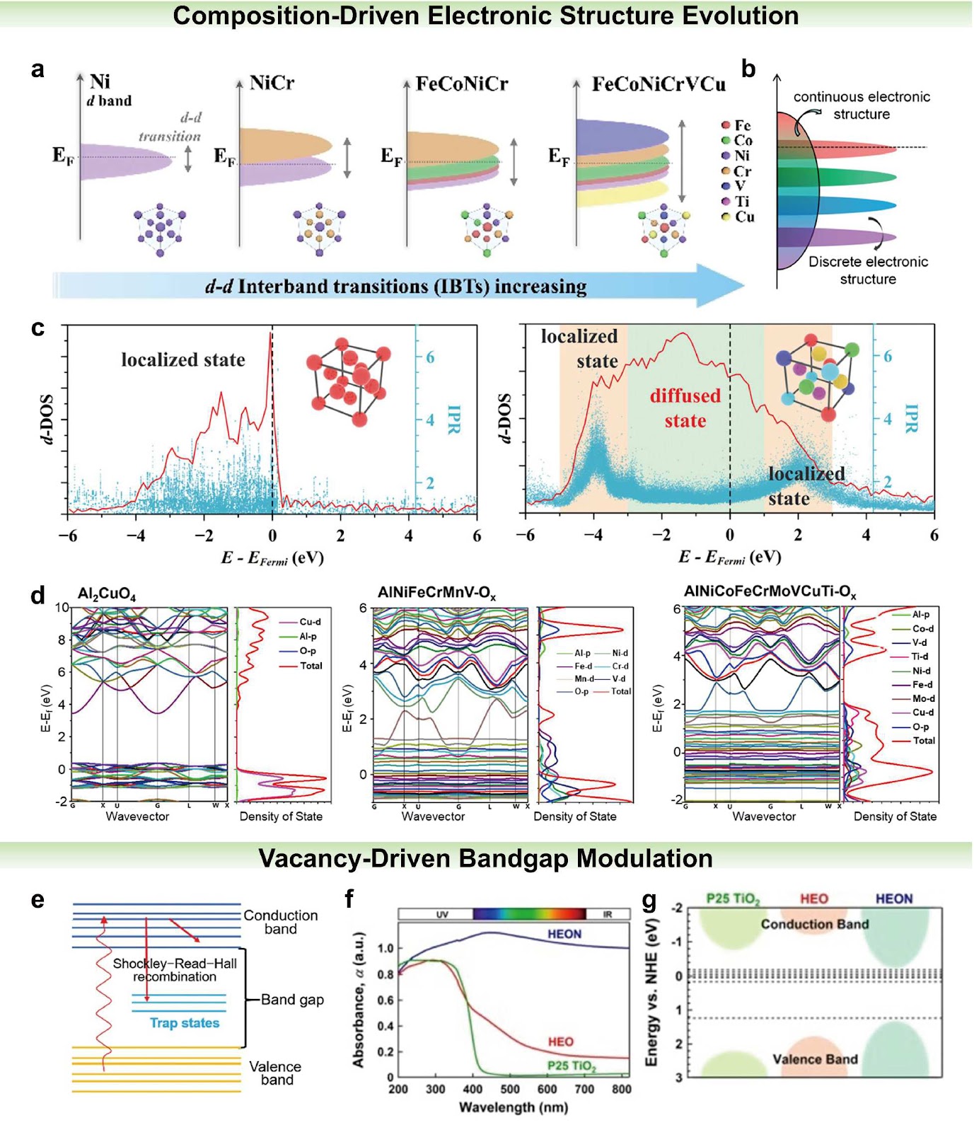 Broad-Absorbing Materials for Photodetectors: A Three-Factor Physical Model and Mechanism-Driven Design Strategies