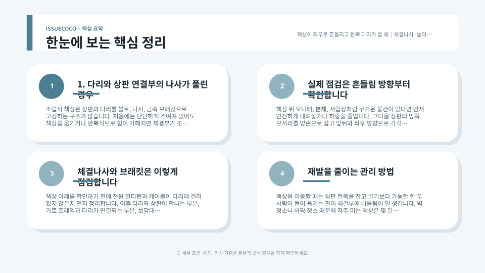 책상 다리의 체결나사와 높이조절발, 바닥 접촉 상태를 순서대로 확인하는 장면