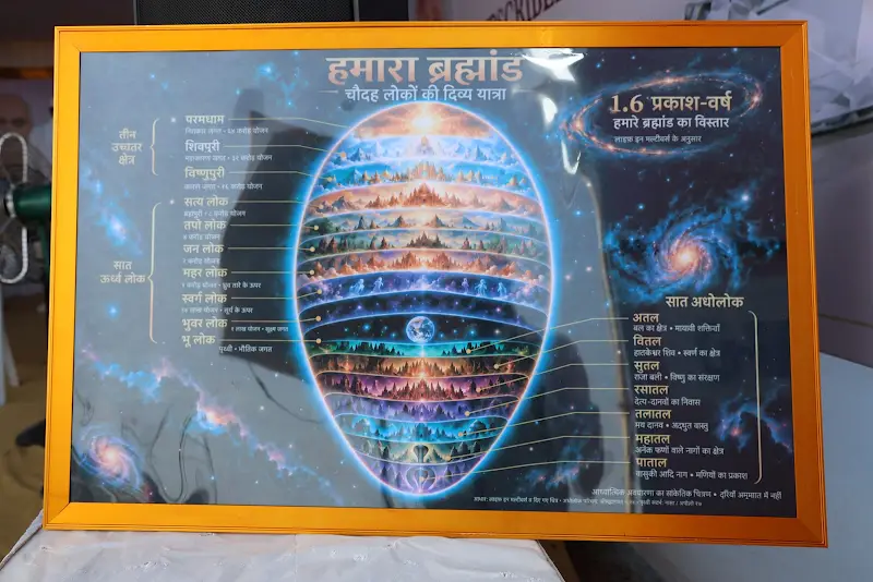 Hamara Brahmand: the 14 Lok chart in the gallery