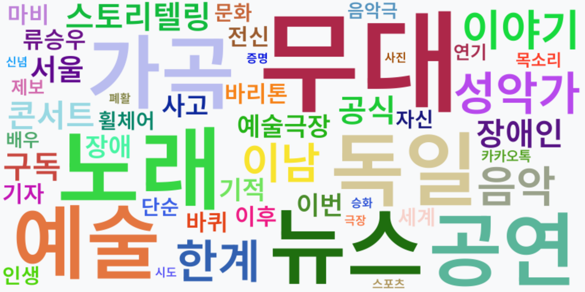 AI Daily News - 키워드 워드클라우드