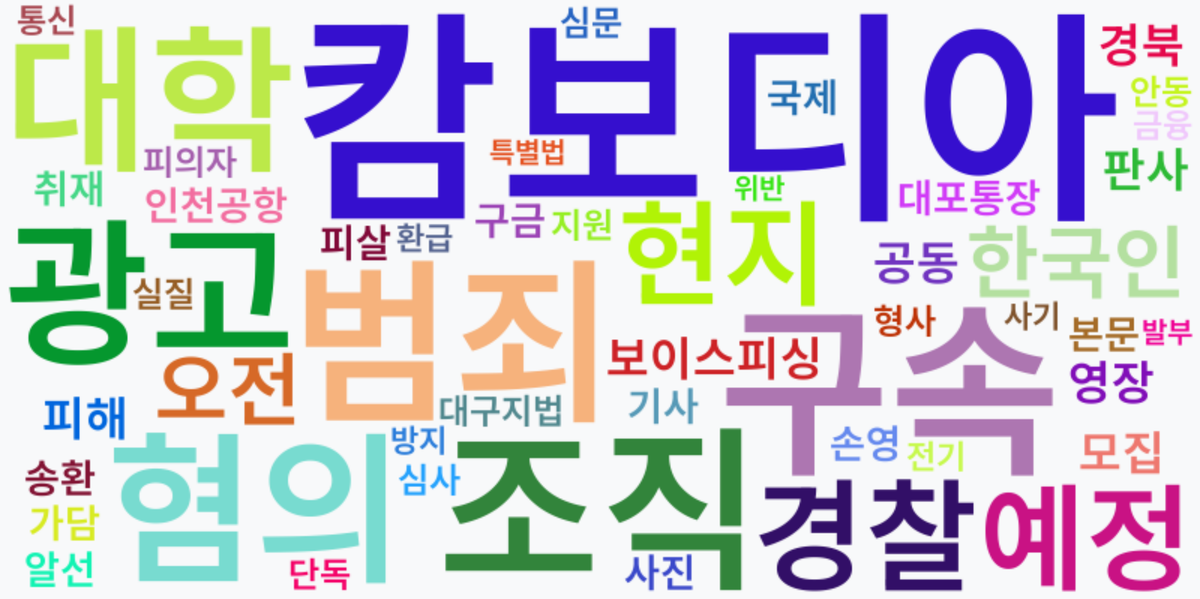 AI Daily News - 키워드 워드클라우드