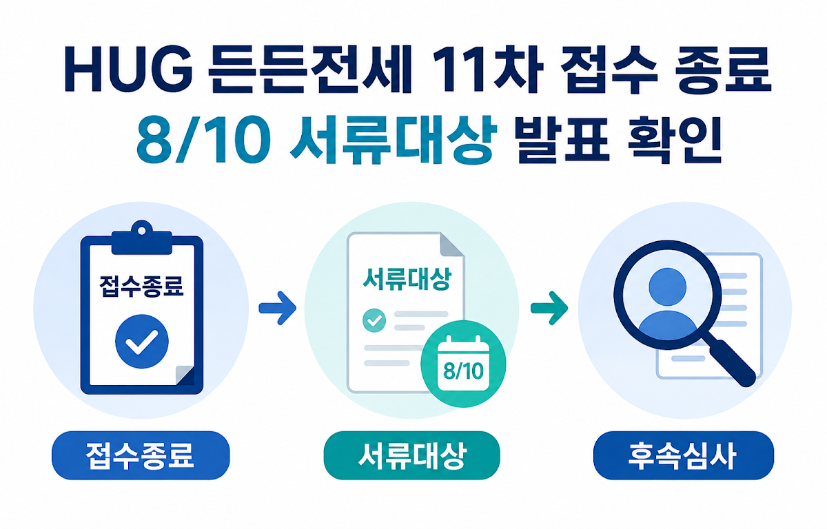 든든전세 11차 무주택 자격과 사전안내 공급규모