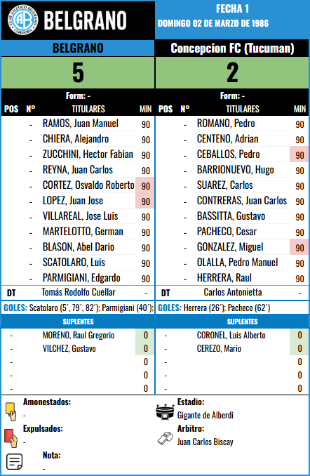 Formación Fecha 1 F2 - Concepcion FC (T) vs Concepcion FC (T)