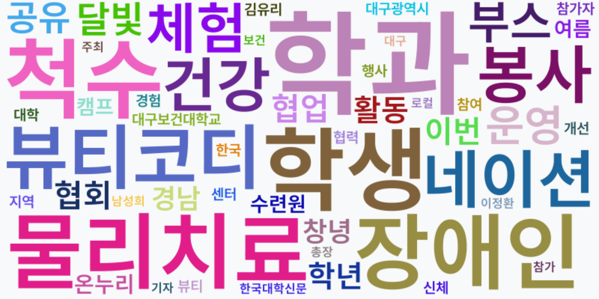 AI Daily News - 키워드 워드클라우드