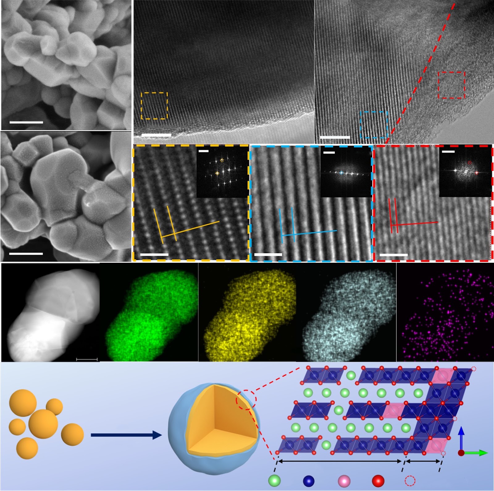 Surface reconstruction via rapid solution quenching to enhance structural stability of lithium-rich layered cathodes