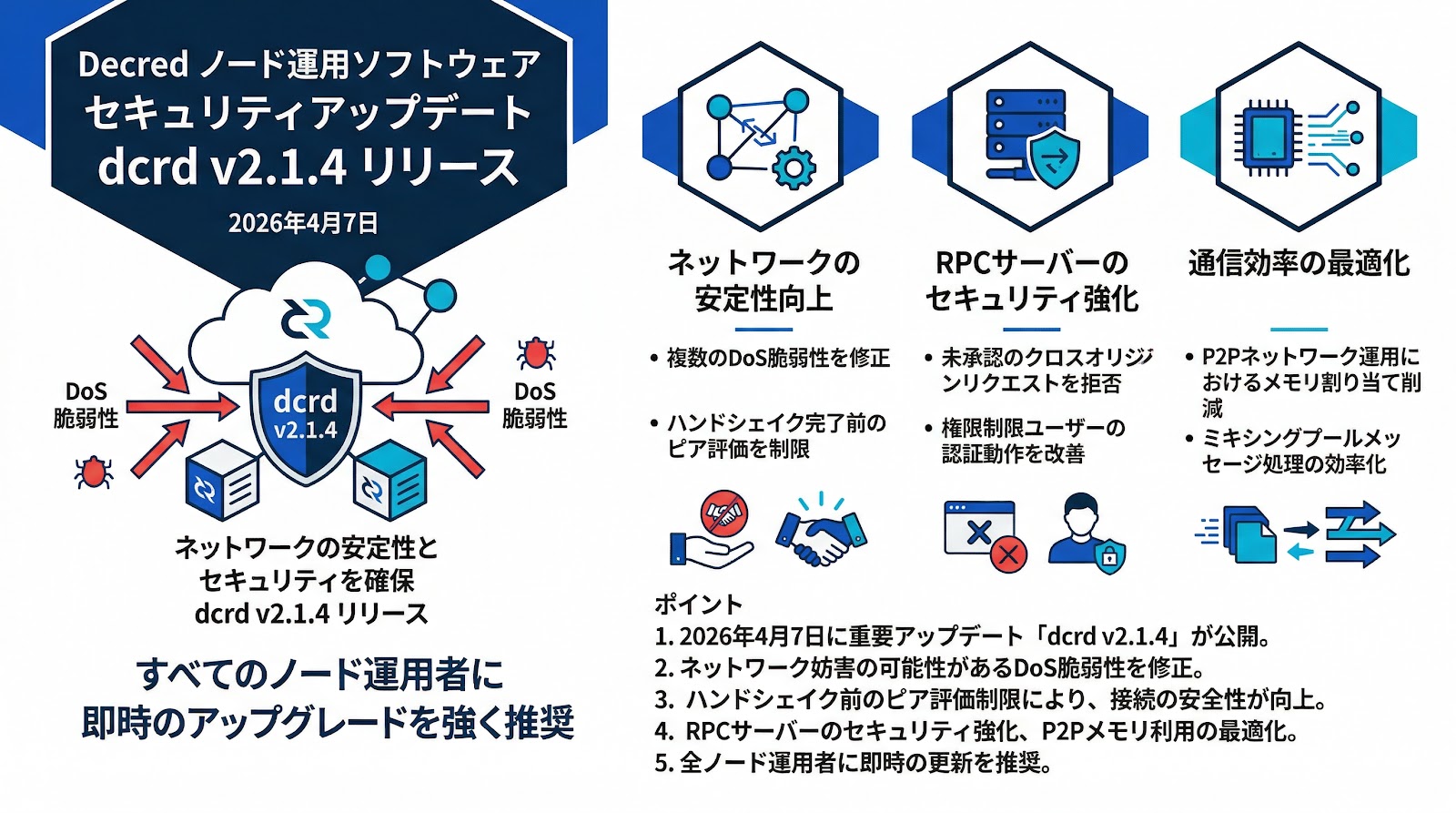Decredがセキュリティアップデート「dcrd v2.1.4」をリリース、DoS脆弱性に対処