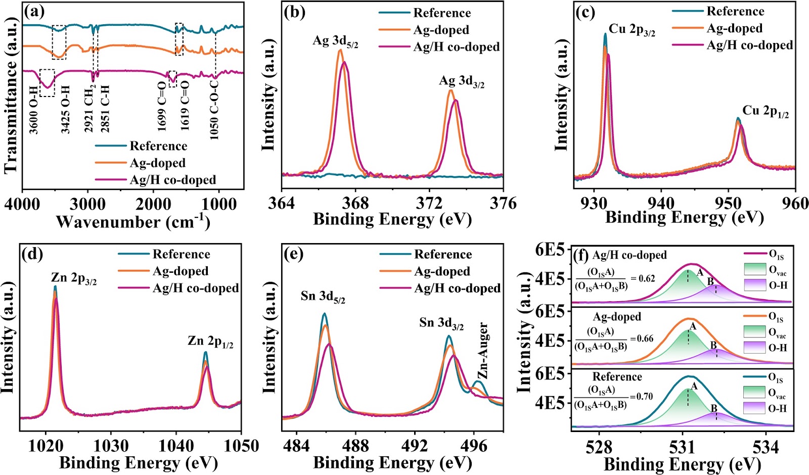 Revealing the Role of Hydrogen in Highly Efficient Ag-Substituted CZTSSe Photovoltaic Devices: Photoelectric Properties Modulation and Defect Passivation