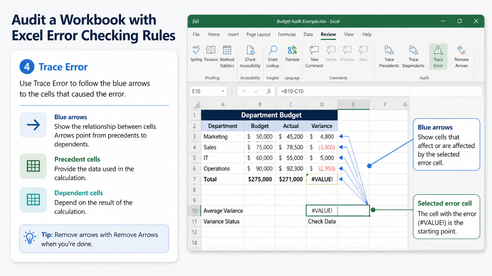 Excel Trace Error arrows leading from an incorrect formula to its source cells