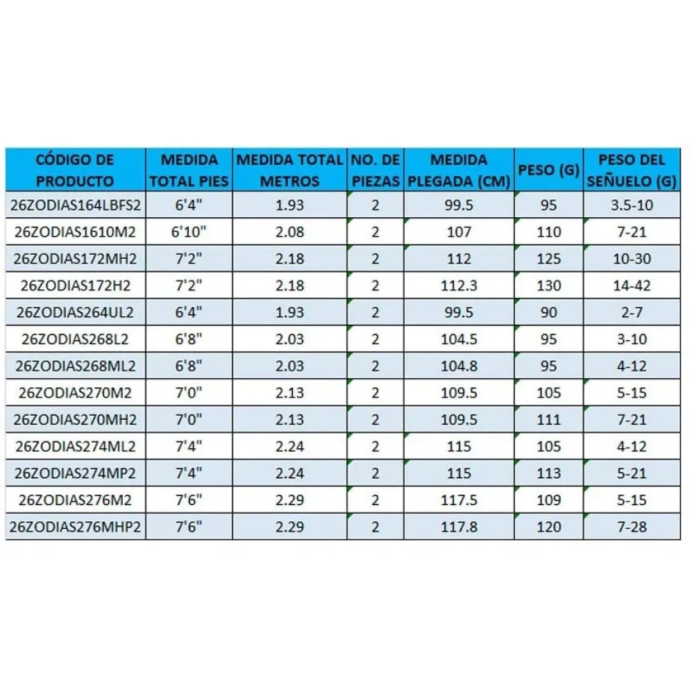 SHIMANO FISHING Caña baitcasting 26Zodias