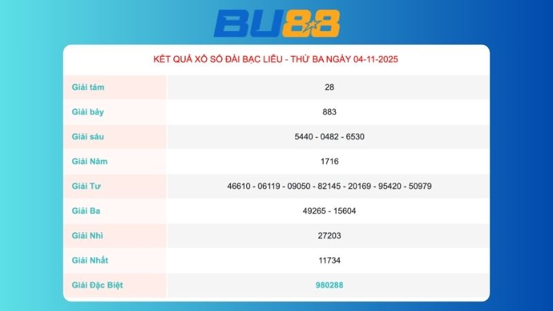 Kết quả xổ số Bạc Liêu ngày ngày 04/11/2025  