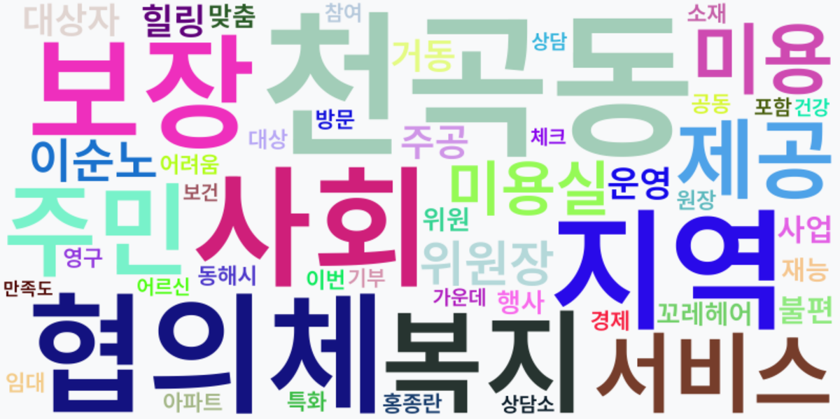 AI Daily News - 키워드 워드클라우드