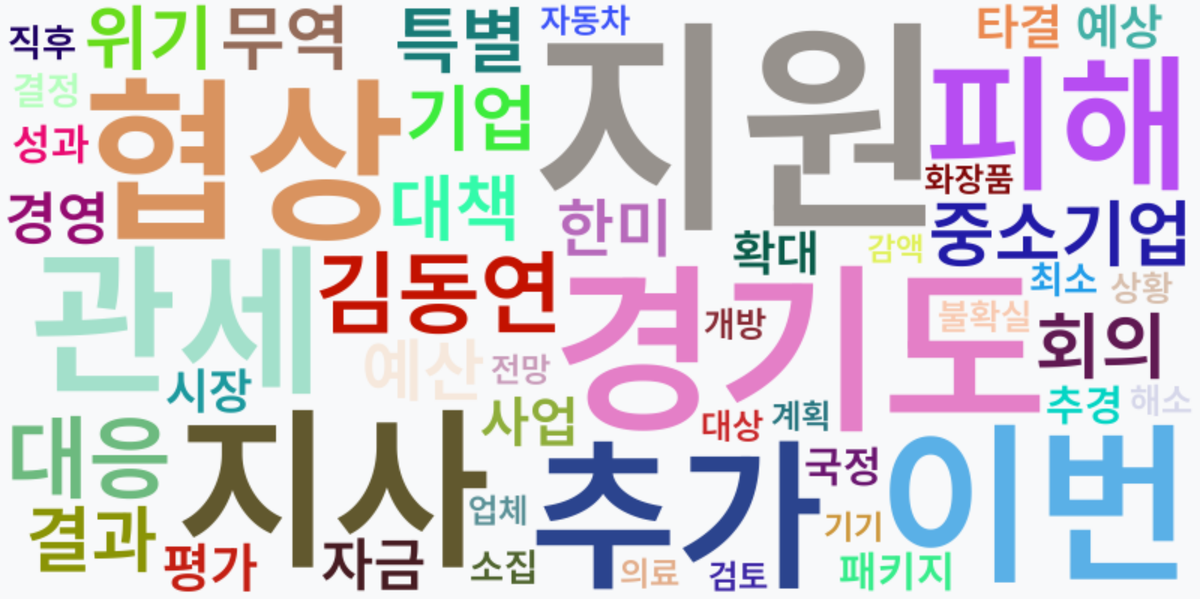 AI Daily News - 키워드 워드클라우드