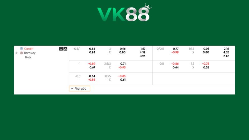 Bảng kèo Cardiff vs Barnsley