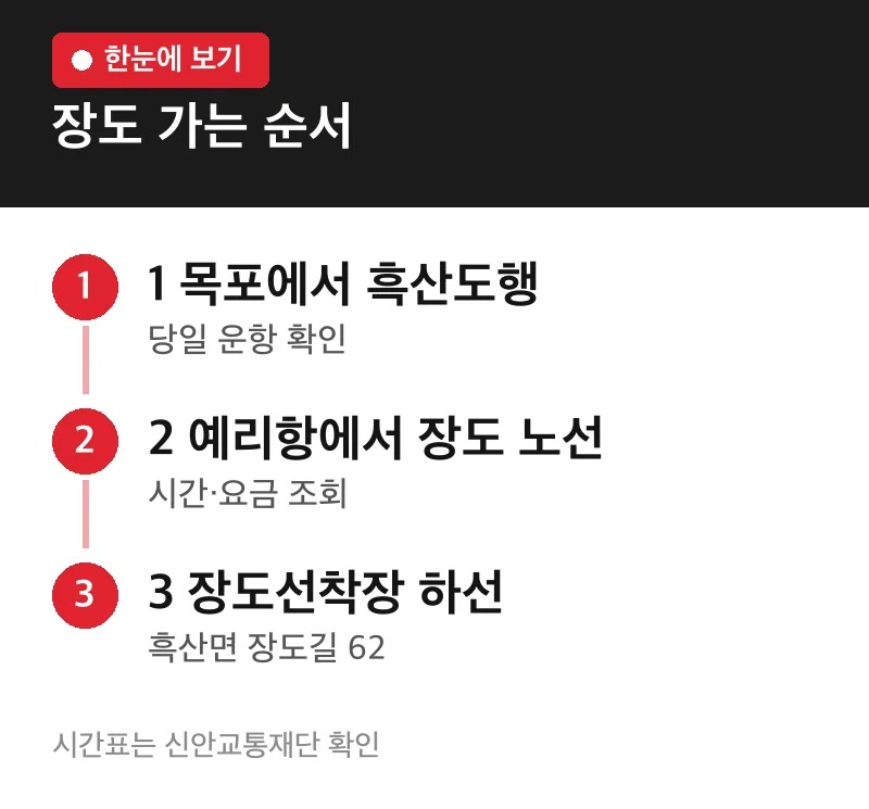 장도 가는 순서