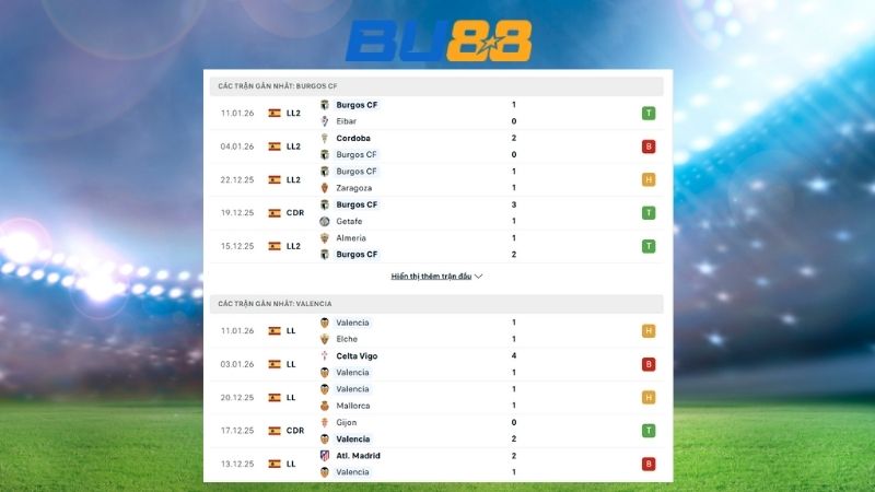 Phong độ gần đây giữa Burgos CF vs Valencia CF