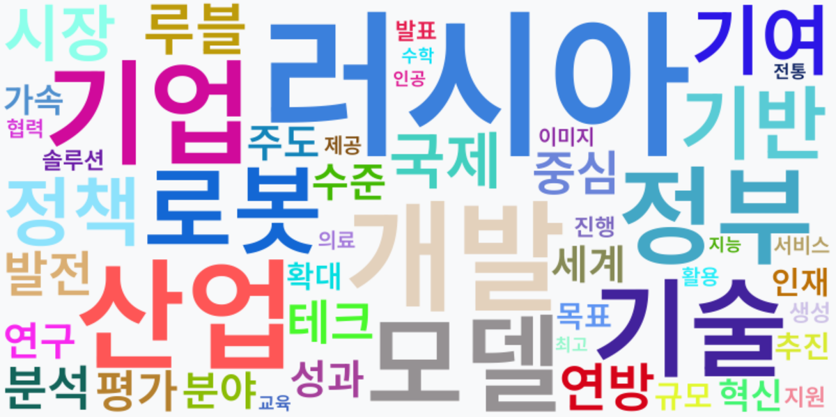 AI Daily News - 키워드 워드클라우드