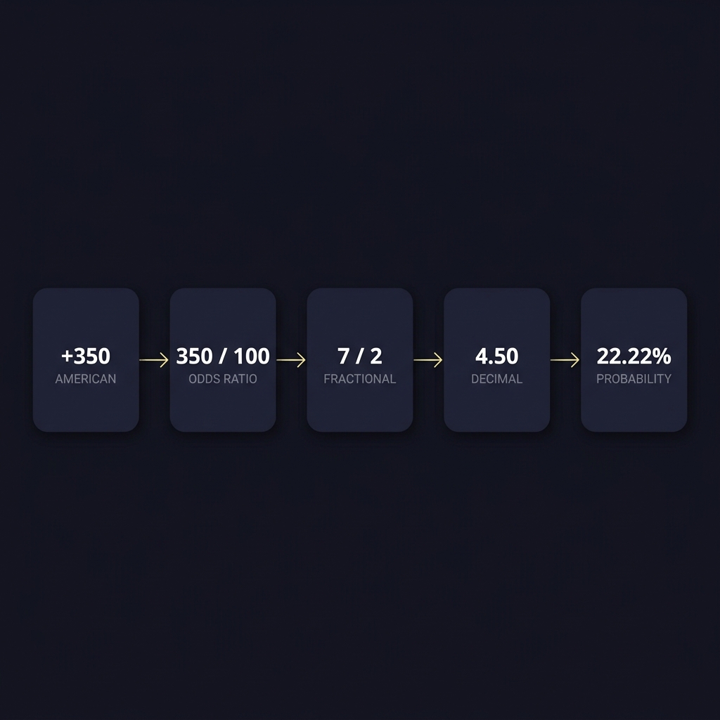 Funded Plays - Image 1