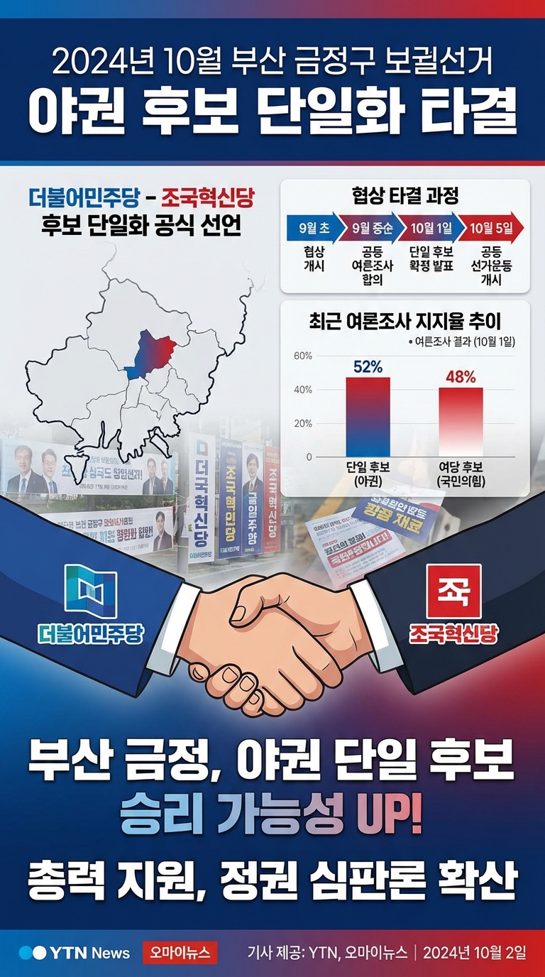 부산 금정 재보선 단일화