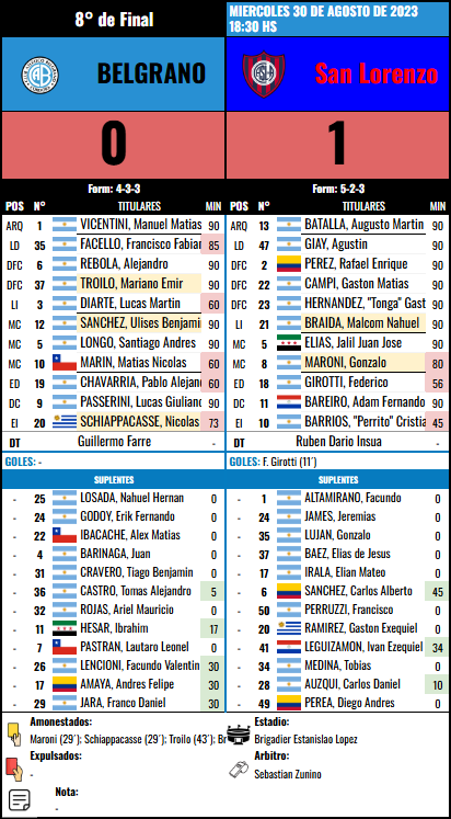 Formación 8º de Final - San Lorenzo vs San Lorenzo