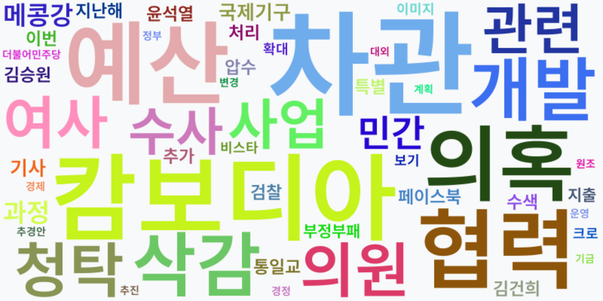 AI Daily News - 키워드 워드클라우드