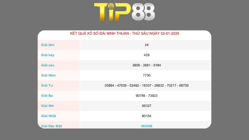 Kết quả xổ số Ninh Thuận ngày 02/01/2026