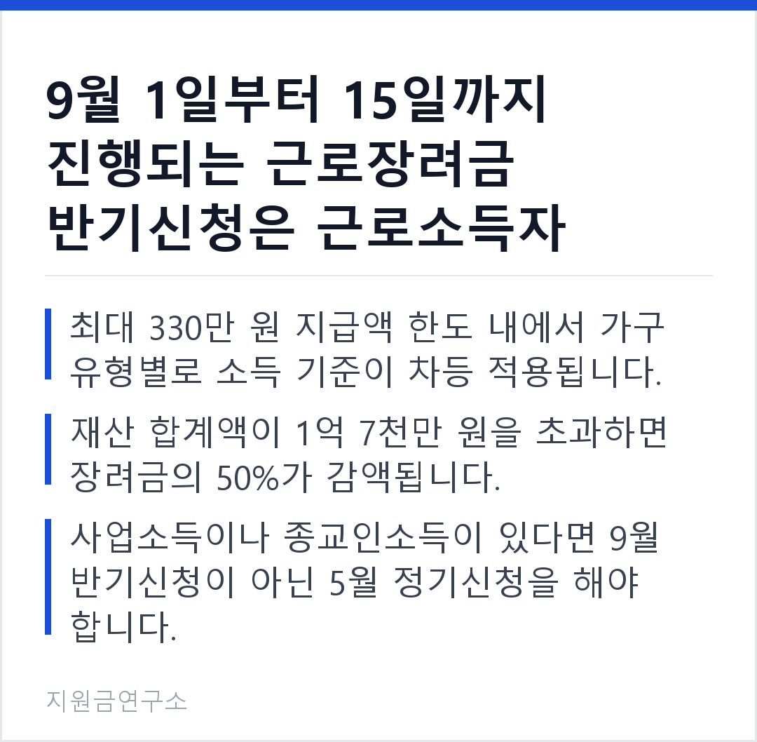 9월 1일부터 15일까지 진행되는 근로장려금 반기신청은 근로소득자 전용입니다. 최대 330만 원 지급액 한도 내에서 가구 유형별로 소득 기준이 차등 적용됩니다. 재산 합계액이 1억 7천만 원을 초과하면 장려금의 50