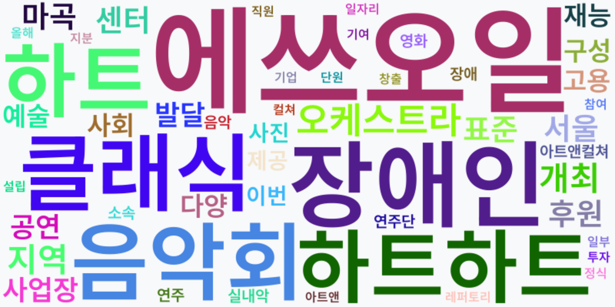 AI Daily News - 키워드 워드클라우드