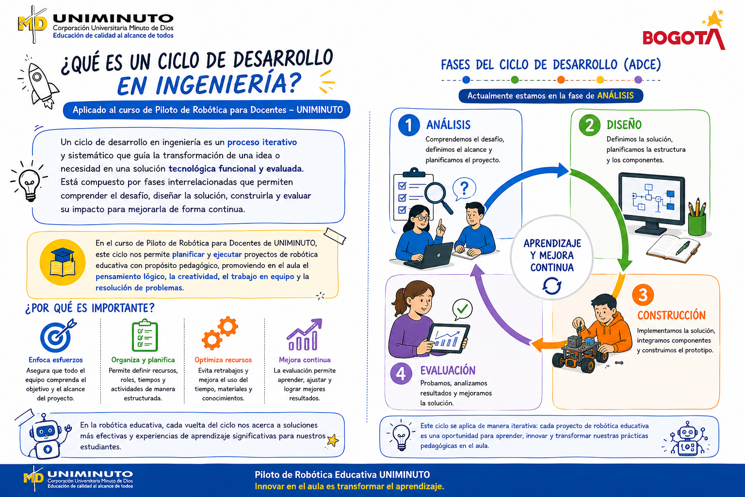 CICLO DE DESARROLLO