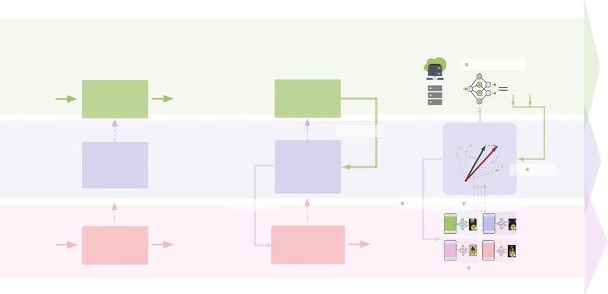 FedMcon: an adaptive aggregation method for federated learning via meta controller