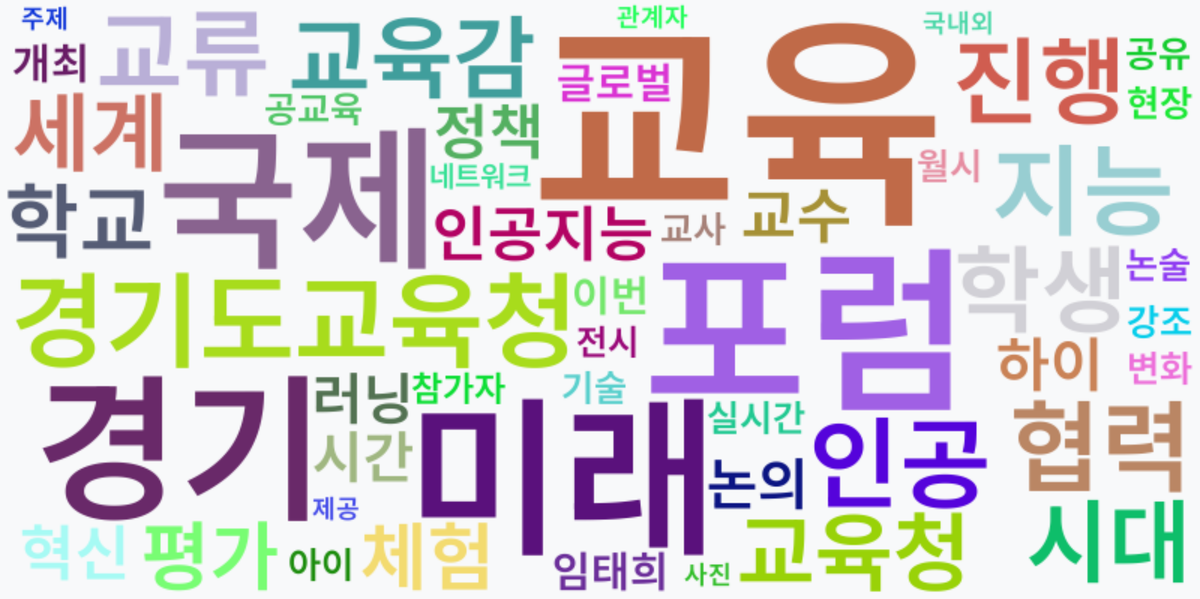 AI Daily News - 키워드 워드클라우드