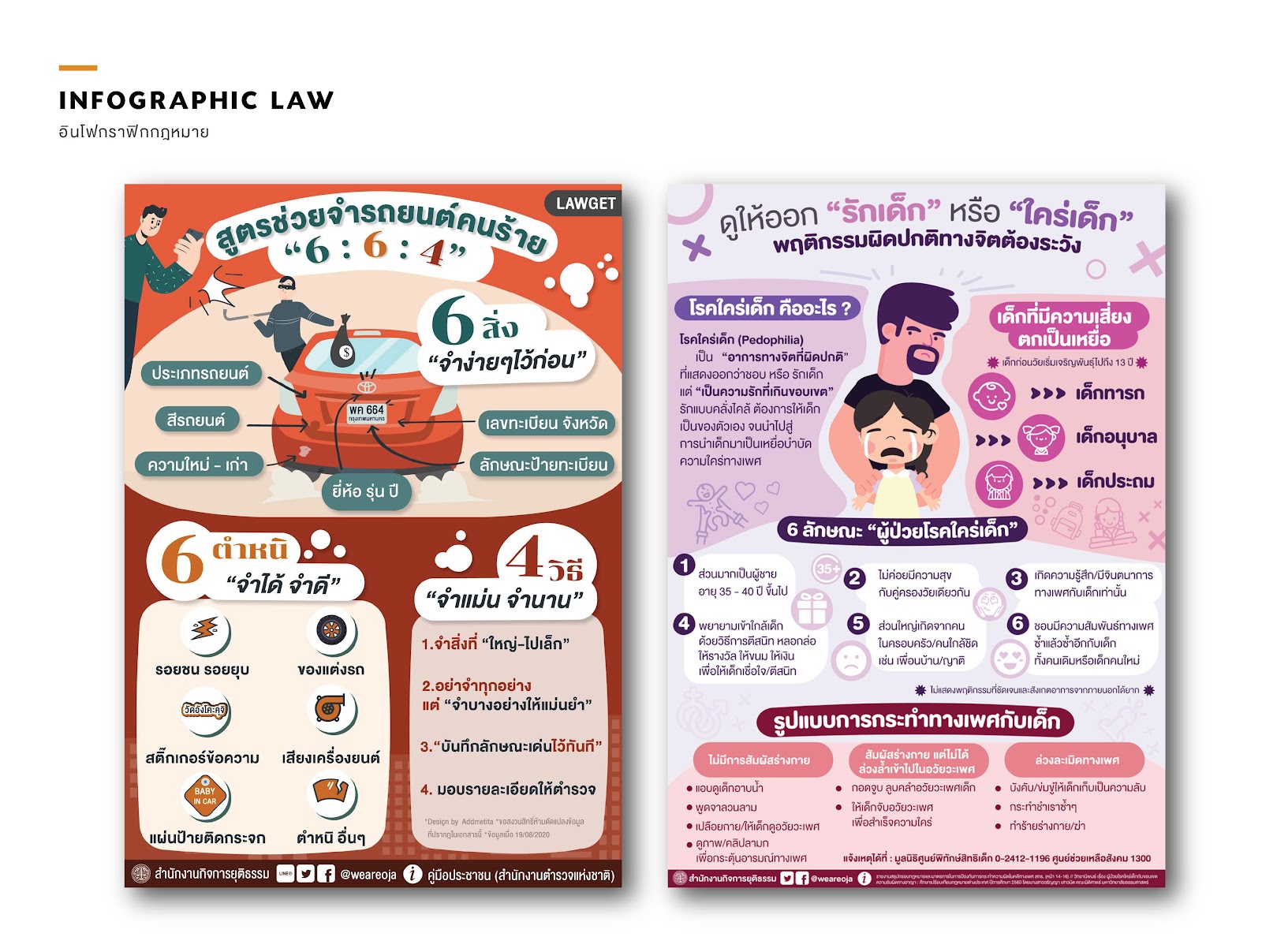 Infographic กฎหมาย สูตรจำรถยนต์