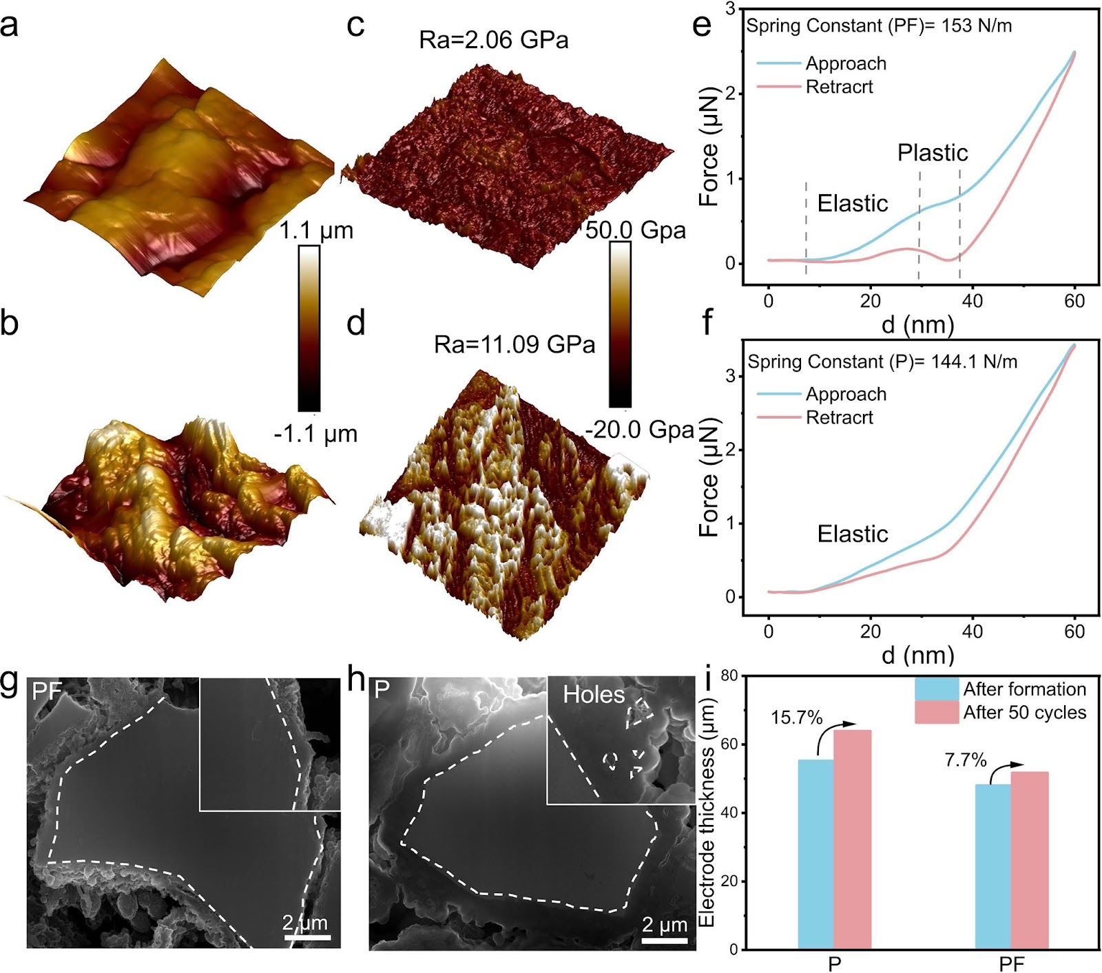 A LiF-Pie-Structured Interphase for Silicon Anodes