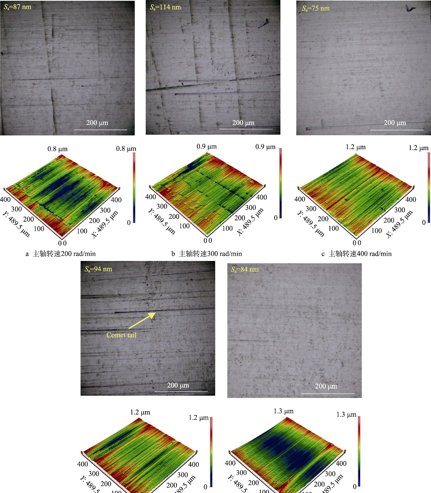 Graphene-Assisted Chemical Magnetorheological Polishing of TC4 Titanium Alloys