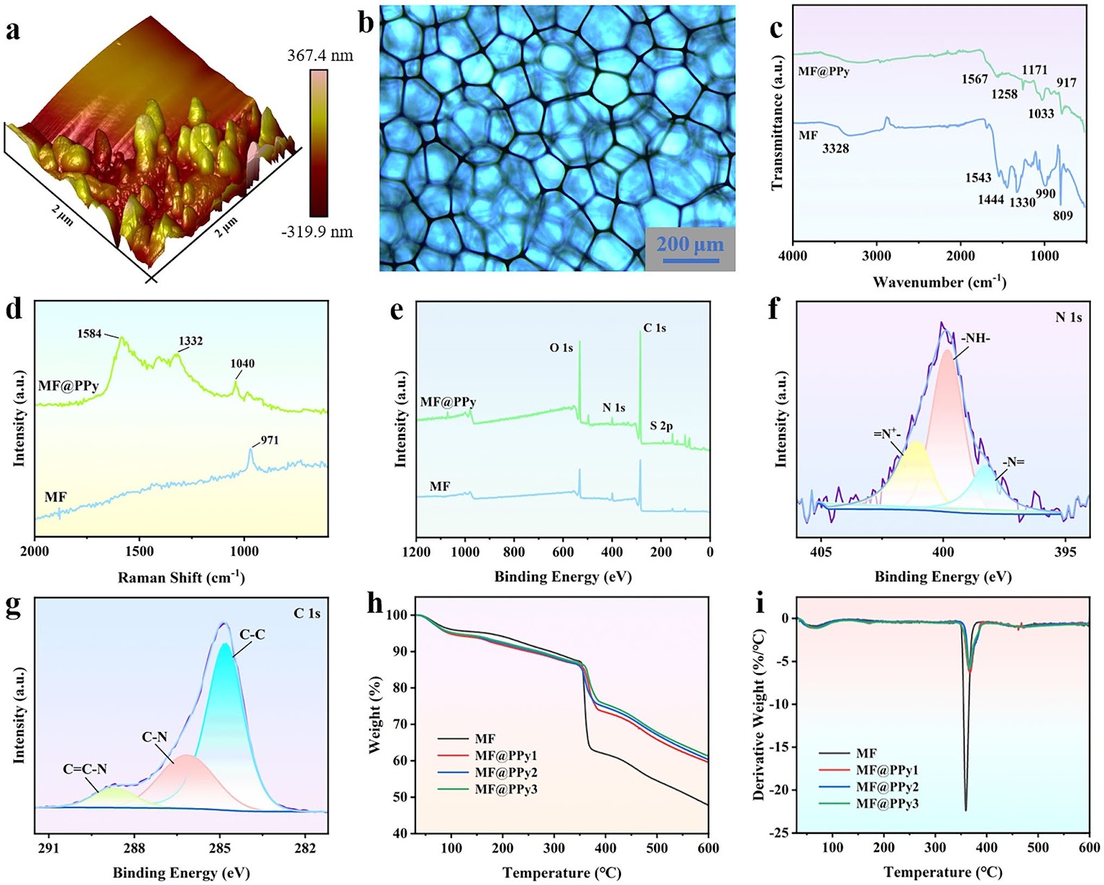 Hierarchically Porous Polypyrrole Foams Contained Ordered Polypyrrole Nanowire Arrays for Multifunctional Electromagnetic Interference Shielding and Dynamic Infrared Stealth