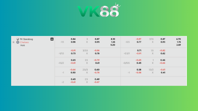 Bảng kèo Qarabag vs Chelsea 00h45 ngày 06/11/2025