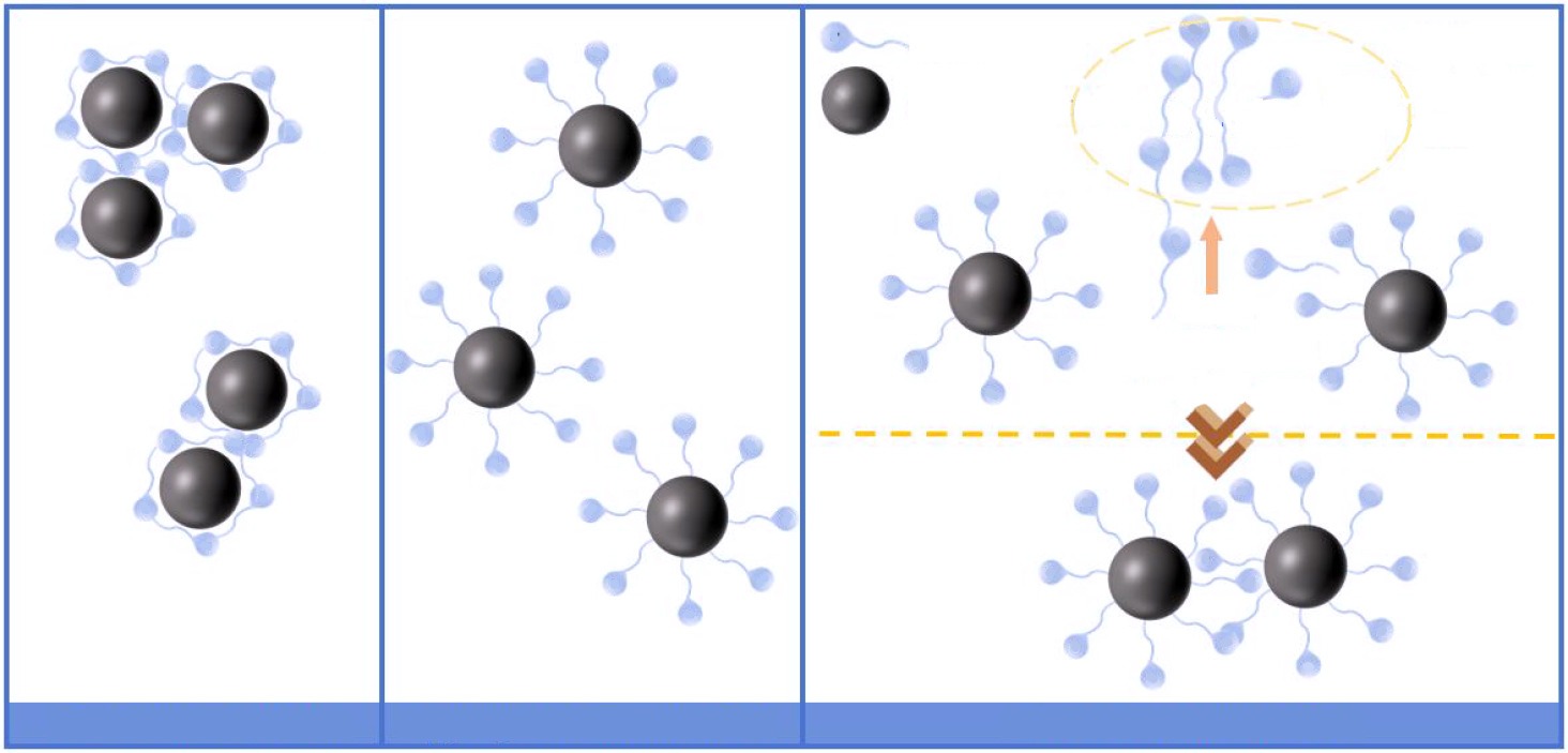 Fabrication and performance of carbon-sol-reinforced Cu composite coatings