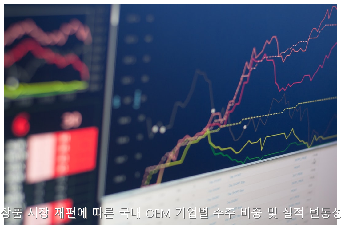 2026 북미 화장품 시장 재편에 따른 국내 OEM 기업별 수주 비중 및 실적 변동성 정밀 보고서 핵심 안내 및 분석 인포그래픽 (2)